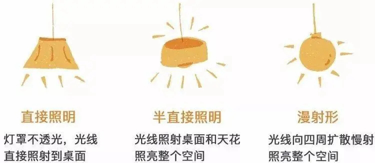 別人家自帶美顏濾鏡的餐廳設(shè)計，小戶型也能裝出高級感