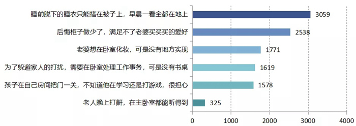 “我要裝修”！疫情過后，竟有超50%的人想重新裝修？！