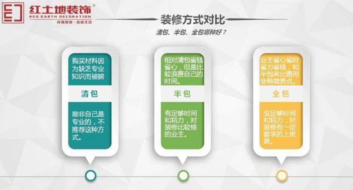 珠海室內(nèi)裝修方式你知道幾種?