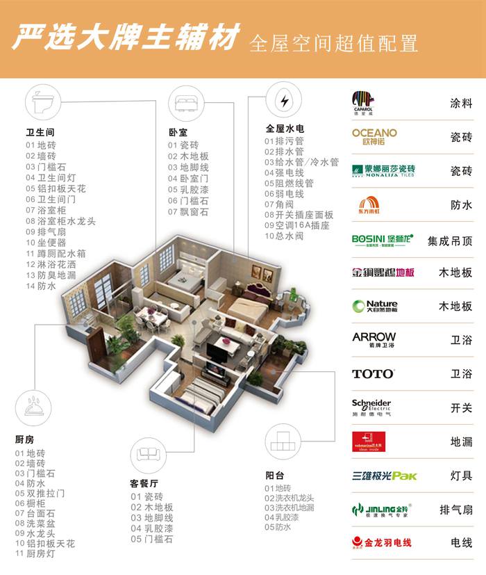 全新升級|5.0整家系列輕奢裝，輕松整裝每個幸福家